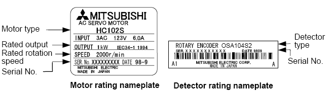Encoder OSA104 Mitsubishi